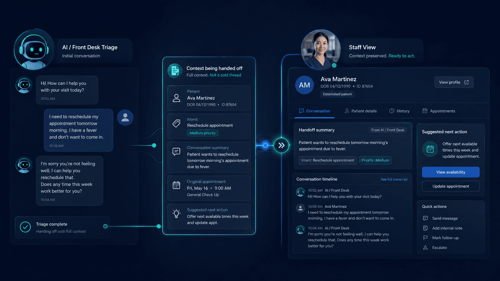 AI front desk triage handing patient context to staff with summary, intent, and next action